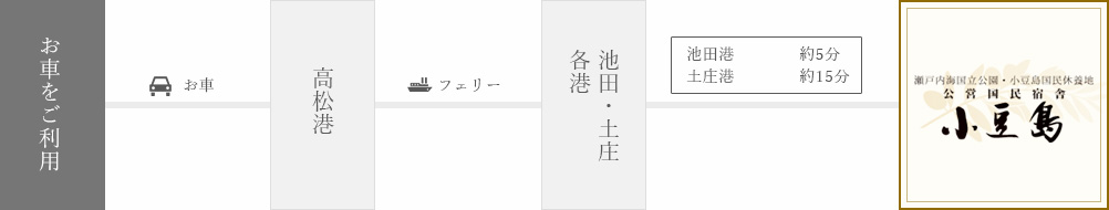 お車をご利用