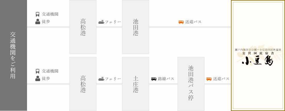 交通機関をご利用