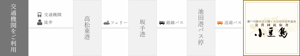 交通機関をご利用