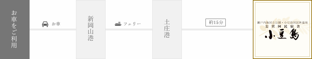 お車をご利用