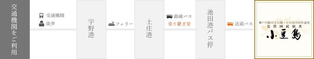 交通機関をご利用