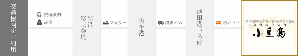 交通機関をご利用