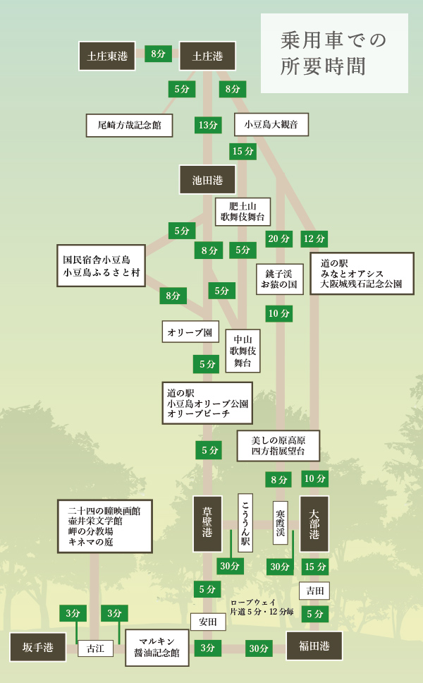 各港から国民宿舎小豆島へのアクセス