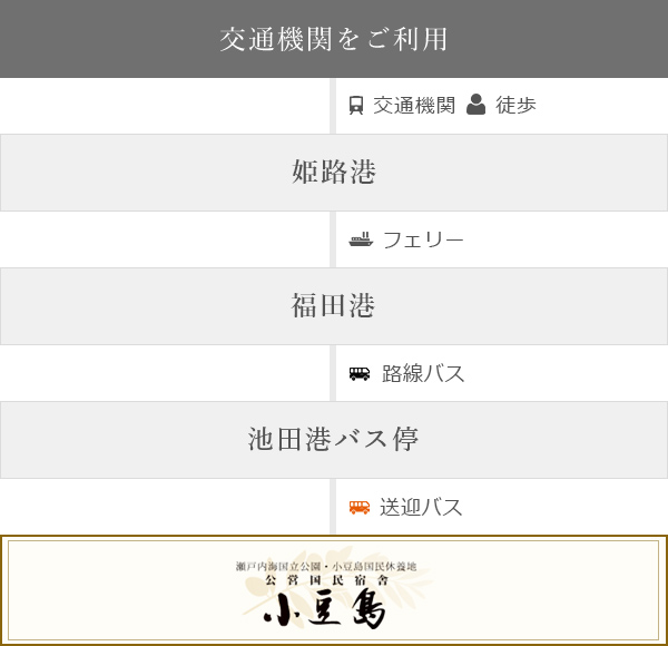 交通機関をご利用
