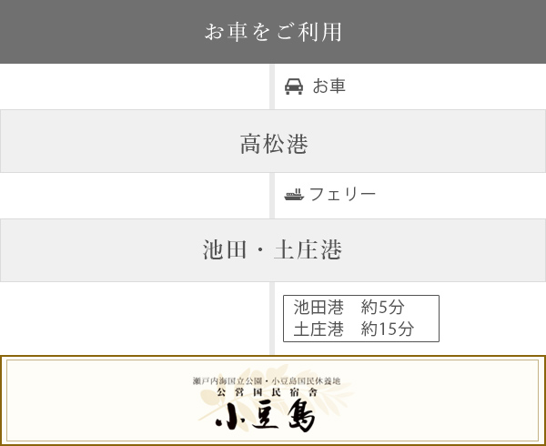 お車をご利用