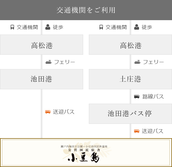 交通機関をご利用