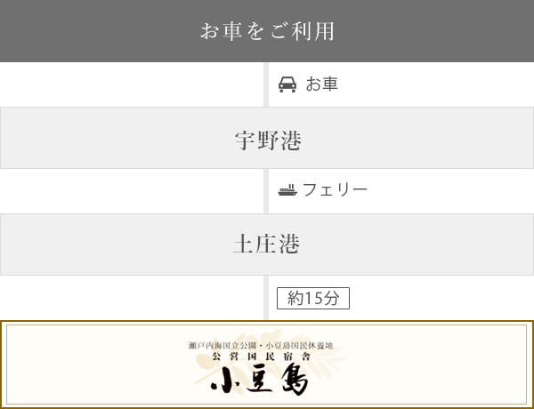 お車をご利用