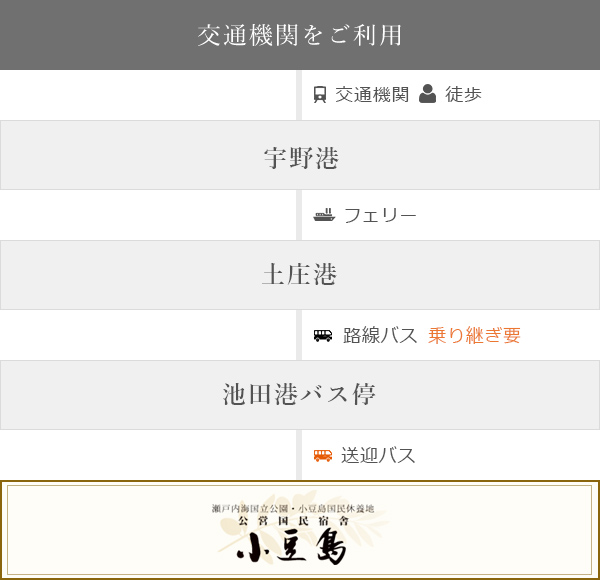 交通機関をご利用