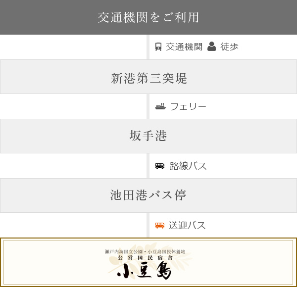 交通機関をご利用